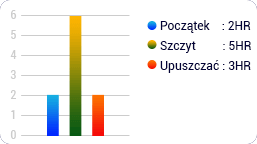 modelert-chart-Modvigil