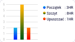 modelert_chart-Recovered3